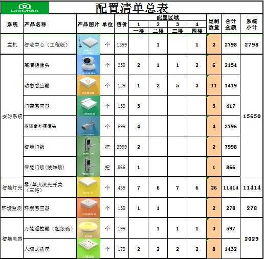 传统家电饱和！智能家电才是拉动内需的真王牌(图1)