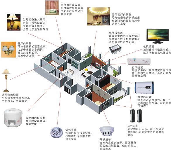 全屋智能家居装修效果图欣赏该怎么家装好？(图1)