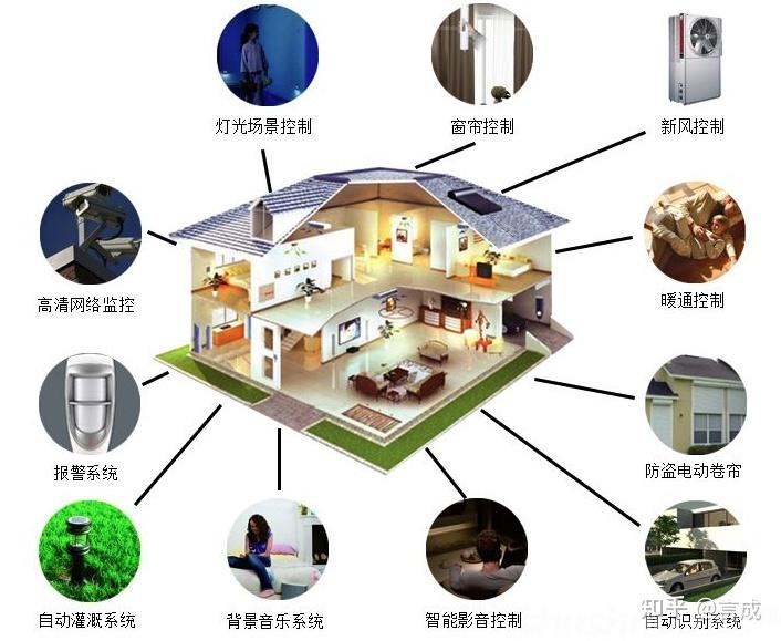 小米智能家庭(图1)