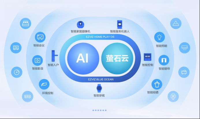 智能家居到底是什么-一文熟悉智能家居docx(图1)
