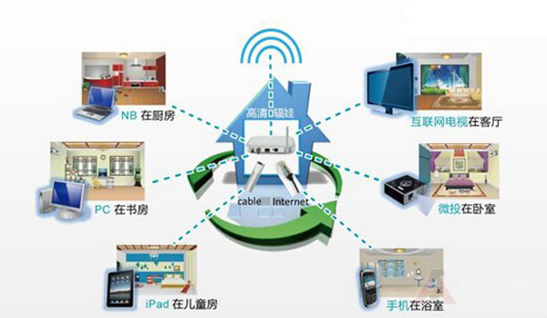 新闻深度智能设备_运动_汽车_智慧出行频道_天极网(图1)