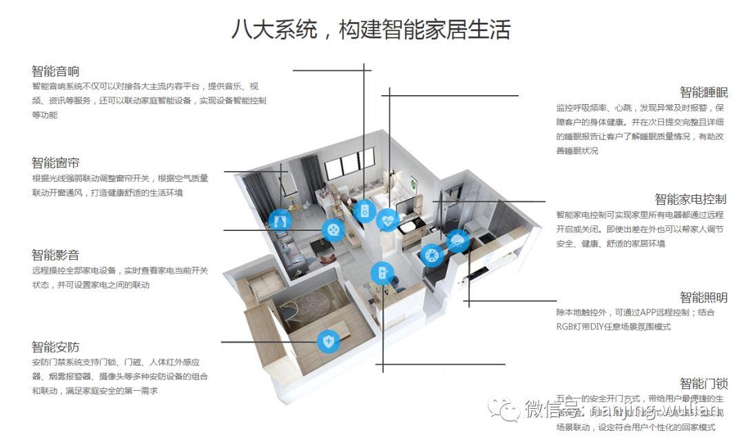 全屋智能化系统有哪些品牌(图1)