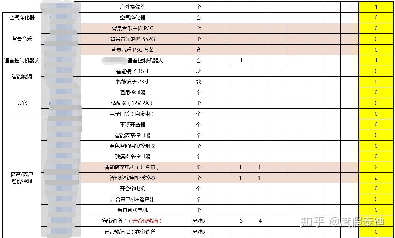 华商智能生活灵活配置混合A(图1)