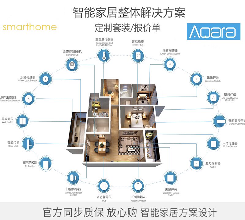 智能家居设备分类包括哪些?(图1)