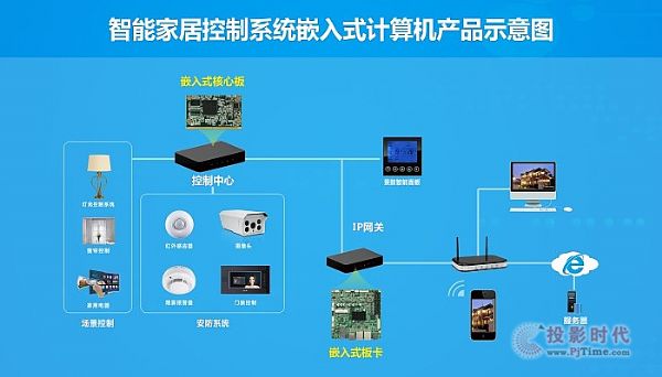 全面解析智能家居设备：提升生活品质的科技选择(图1)